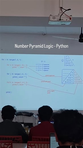 Garapati Srinivas on Instagram: "Number Pyramid Pattern - Must try #python #pyramidpattern #fullstackdeveloper"
