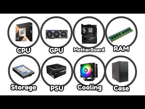Every Computer Component Explained in 2 Minutes