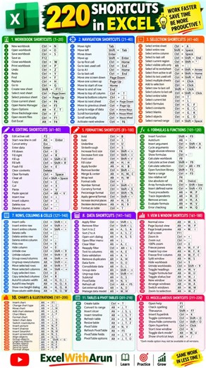 🚀 220 Excel Shortcuts You Must Know 🔥 | Ultimate Excel Cheat Sheet #ExcelTips #ExcelShortcuts