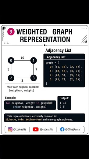 Graph Representation in Python 🔥 | DSA Every Developer Must Know #Python #DSA #graph #shorts #viral