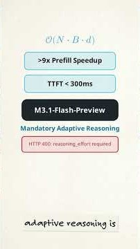 MiniMax M3.1 BLOCKS You From Disabling Thinking?! 🚨