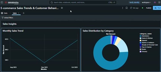 #databricks #dataanalytics #sql #dataengineering #businessintelligence #codebasics #portfolioproject | Reeshu Maurya