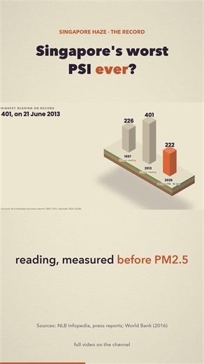 Singapore's Worst PSI Ever? Read the Label