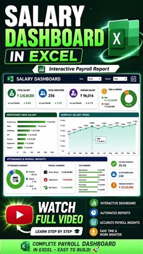 Interactive Expense Management Dashboard in Excel | Budget, Category Analysis & Monthly Trend