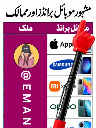 Famous Mobile brands and their countries, Mobile brands, Information about mobile phones #pakistan #brand #famous #information #mobiles