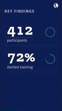 Training Initiation and Completion in a Cluster RCT to Reduce Child Sex Trafficking in Schools