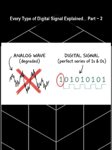 Every Type of Digital Signal Explained: HDMI, USB, Wi‑Fi & More