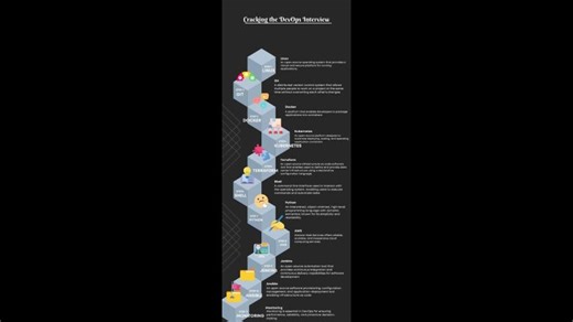 Overview of the DevOps Interview Process: From Application to Selection - In 50 min | Prashant Lakhera
