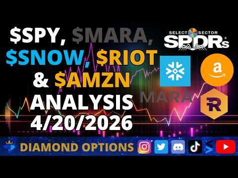 SPY MARA RIOT AMZN & SNOW Chart Analysis, 4/20/2026