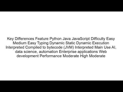 Python vs Java vs JavaScript | Which Programming Language Should You Learn?