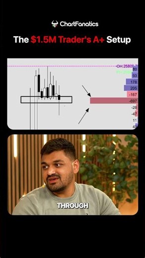 The A+ Orderflow Setup EXPLAINED (MUST WATCH)🚨