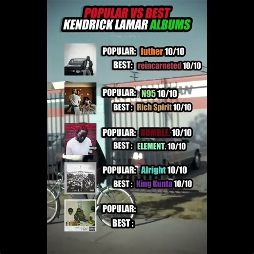 POPULAR 🆚 BEST Kendrick Lamar ALBUMS 💽🎶 2 | #rapper#hiphop #fyp#rapsong#lyrics#kendricklamar#ranking