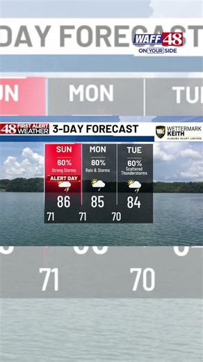 Saturday Evening Weather with 48 First Alert Forecaster Jayda Russell