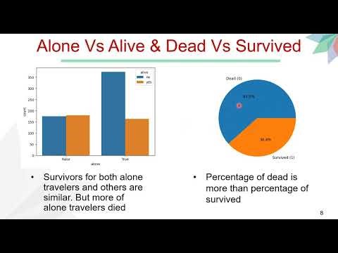 Data Visualization Using Python | Titanic Dataset Tutorial