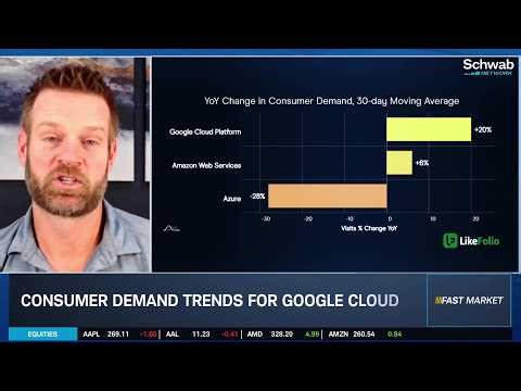 Ca$htag$: GOOGL Surges on Exploding Cloud Growth