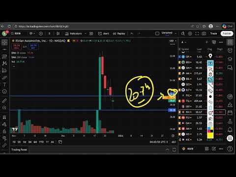 RIVN Stock (Rivian Automotive) RIVN STOCK PREDICTIONS! RIVN STOCK Analysis RIVN STOCK NEWS