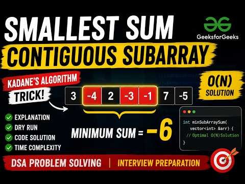 Minimum Sum Contiguous Subarray | Interview Coding Problem Solution