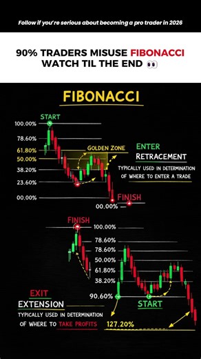📊 Fibonacci Trading Made Simple