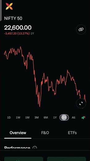 NIFTY 50 nifty 50 chart nifty 50 today nifty 500 #nifty50 #nifty #niftyfifty #niftymetal #Sanjay