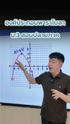 Components of Parabolas | 9th Grade Final Exams