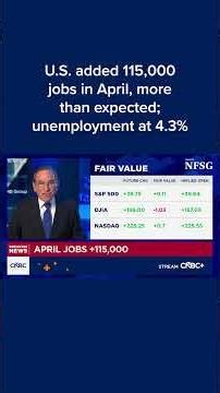 U.S. added 115,000 jobs in April, more than expected; unemployment at 4.3%
