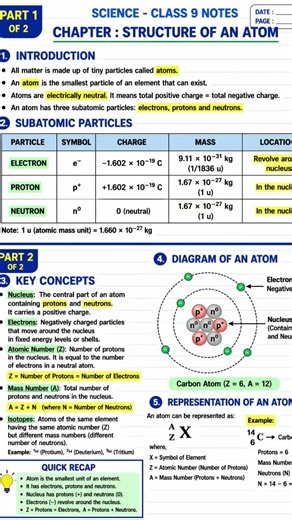 Class 9 Science – Structure of Atom FULL Chapter Notes in ONE Page 🔥 | Last Minute Revision”