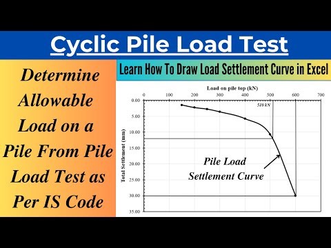 Allowable Load on a Pile as Per Indian Standard Code of Practice| Pile Load Test Solved Problem