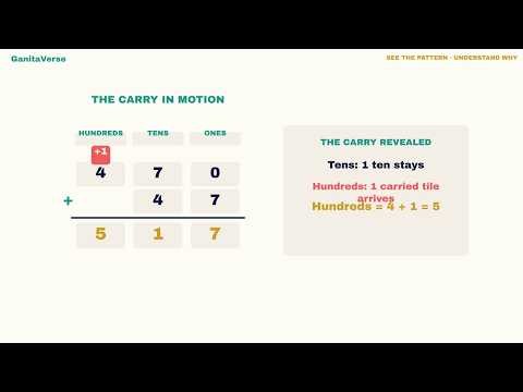 Why Multiplying by 11 Works — Place Value & Carries