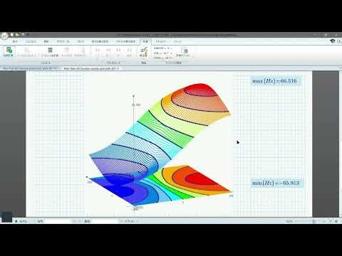 Plot-156a-3D Contour plot with 2D contour plot.