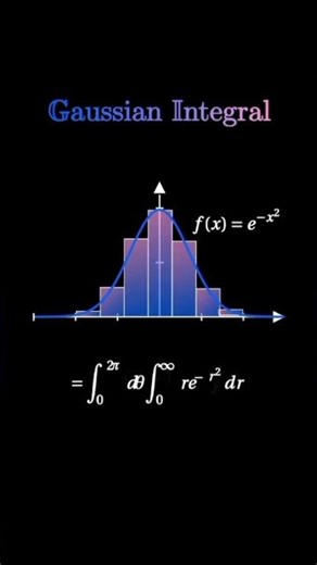 Gaussian Integral | Math Hack | | #maths