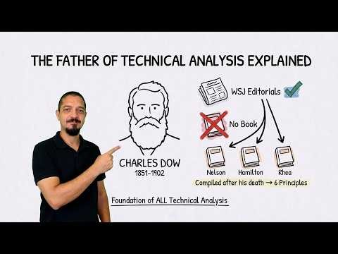 Dow Theory Explained: The Truth About Trends and Reversals