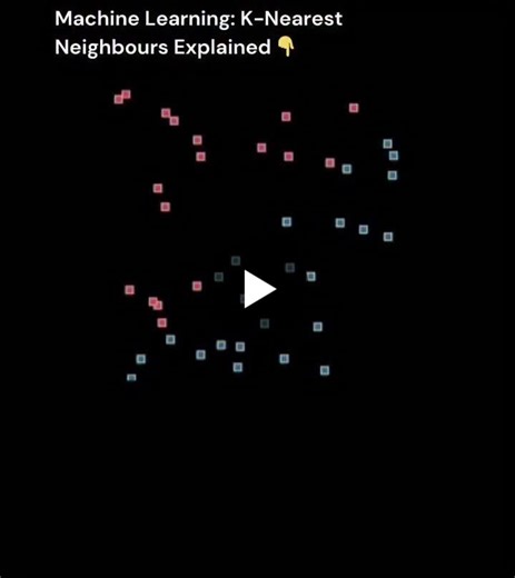 K-Nearest Neighbors Machine Learning Algorithm Explained | MUHAMMAD AHMED HADI posted on the topic | LinkedIn