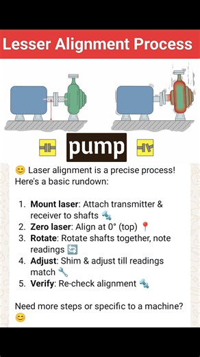 Laser alignment is a precise process! Here's a basic rundown: 1. Mount laser: Attach transmitter & receiver to shafts 2. Zero laser: Align at 0° (top) 3. Rotate: Rotate shafts together, note readings 4. Adjust: Shim & adjust till readings match 5. Verify: Re-check alignment . . #virals #fbvirals #trend #trendingpost #Engineering #EngineeringLife #Engineers #EngineeringDesign #STEM #Innovation #Tech #EngineeringGenius #EngineeringCommunity #MechanicalEngineering #CivilEngineering #ElectricalEngin