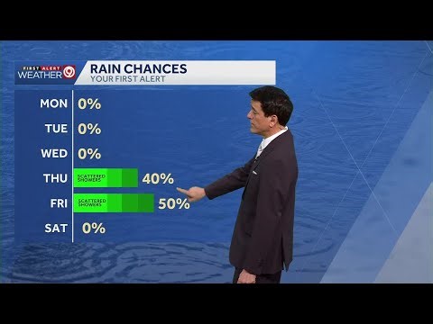 KMBC Sunday Weather Grigby