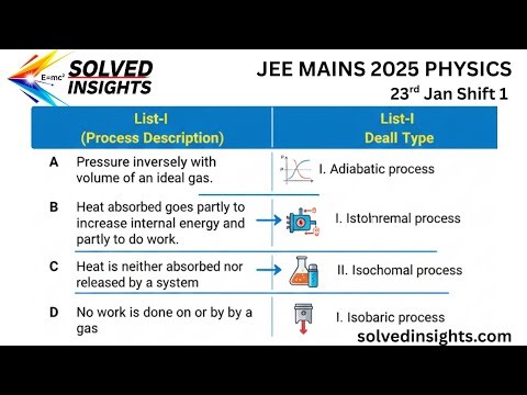 JEE Main 2025 Physics PYQ | Thermodynamic Processes (Match the List) | JEE 2026–27