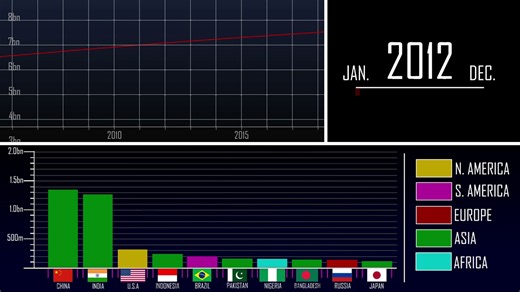 How the World's Population Will Shift by 2090 Explained in Just a Few Minutes