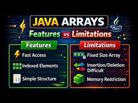 Array Features and limitations in Java