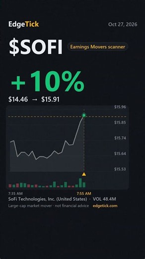 SOFI Stock Up +14% After Earnings | SOFI Earnings, SOFI Stock Today, SOFI Stock Price