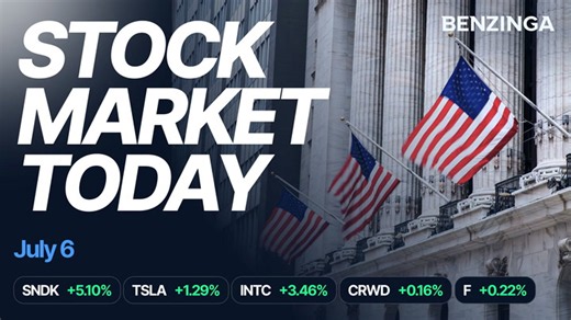 Stock market today: Dow Jones futures fall, S&P 500, Nasdaq gain following Independence Day weekend