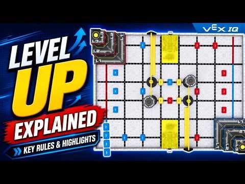 VEX IQ Level Up Explained — What Teams Need to Know First - Key Rules & Highlights #vexiq #robotics