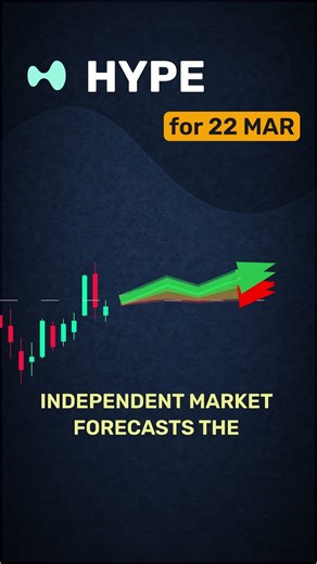 HYPE forecast update — March 22