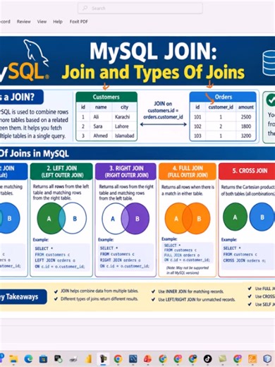 SQL SELECT with INNER JOIN and WHERE clause — Examples & Tips