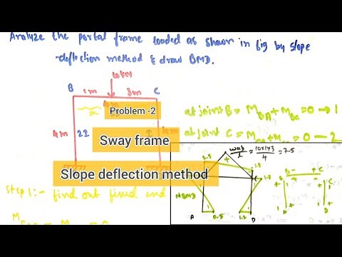 Analysis sway frame by slope deflection method| problem- 2