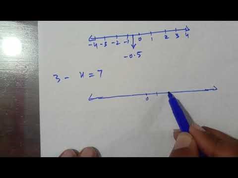How to Represent Numbers on a Number Line | Easy Math Trick