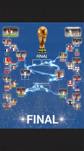🏆 FIFA World Cup 2026 Round of 16 & Quarter Final Full Match Schedule | Complete Fixtures, Date,