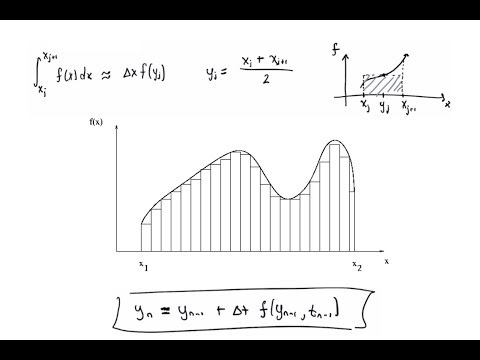 Numerical Integration