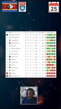 Eswatini Football – Nsingizini holds lead Swallows surge – Matchday 25 – 2025-2026 short