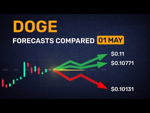Tomorrow’s DOGE forecasts — clean breakdown, no filler