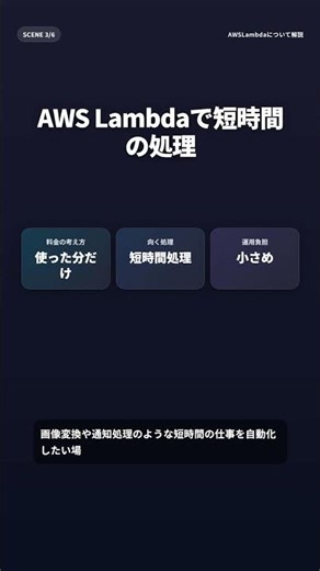 AWS Lambdaの基本をショートでサクッと解説①