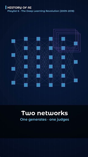 GANs: Two Networks That Compete to Create Images #Shorts